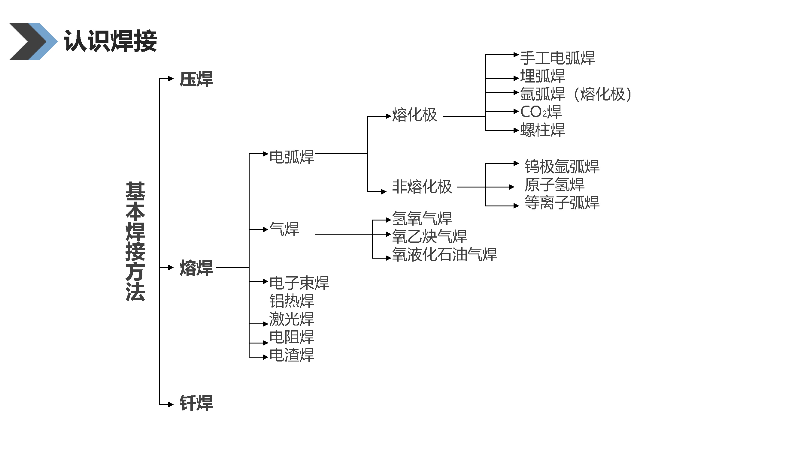 钢构件焊接培训_页面_7.png